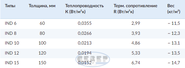 ППУ